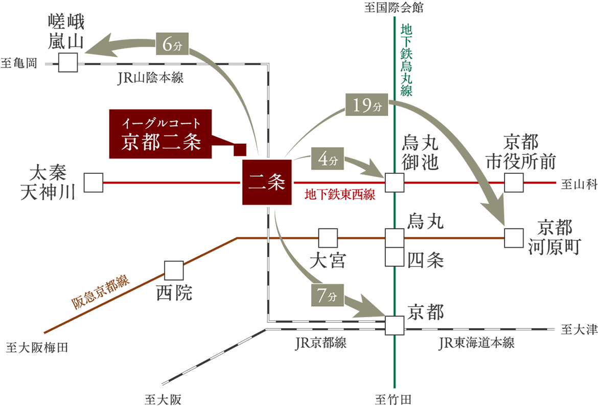 交通図