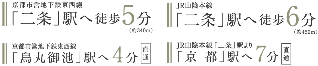 京都市営地下鉄東西線「二条」駅へ徒歩5分、JR山陰本線「二条」駅へ徒歩6分、京都市営地下鉄東西線「烏丸御池」駅へ4分［直通］、JR山陰本線「二条」駅より「京都」駅へ7分［直通］