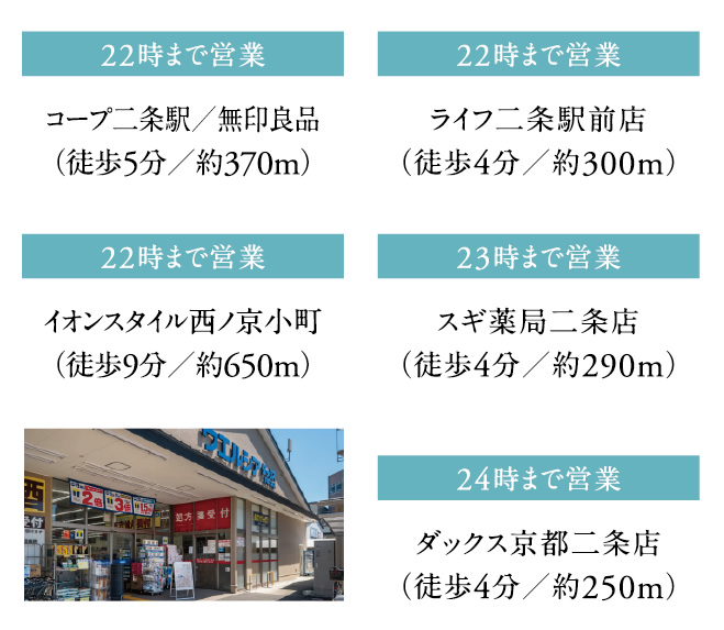 周辺のスーパー